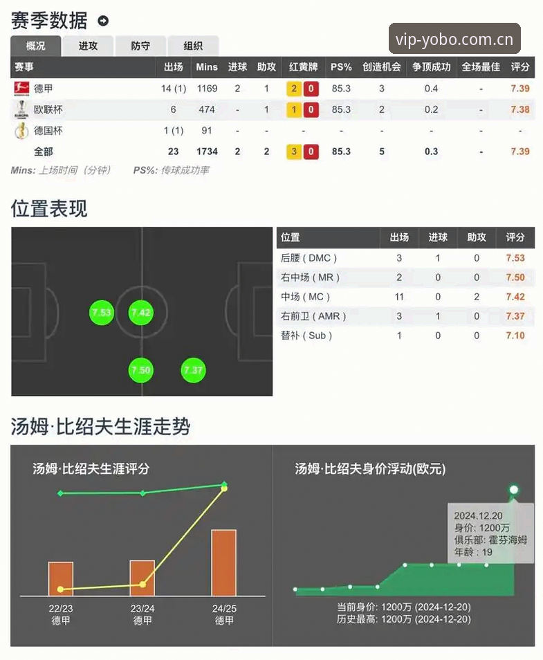 yobo体育直播比分必备功能深度评测：从数据时效到投注策略的全方位解析